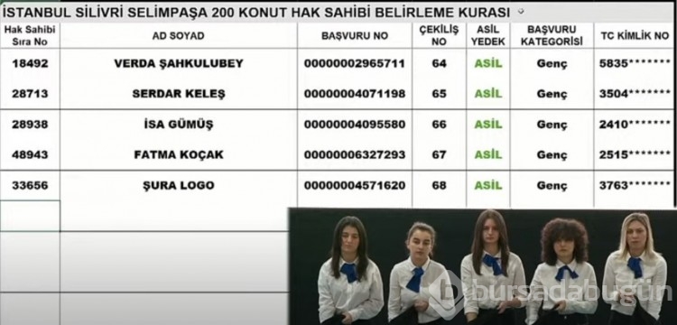 TOKİ İstanbul Silivri ve Çatalca kura sonuçları