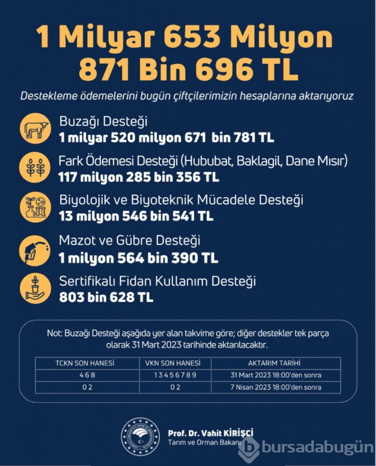 Mazot gübre desteği ne zaman ödenecek?