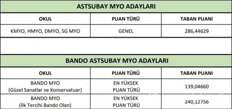 2023 MSÜ taban puanları