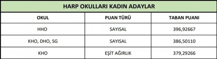 2023 MSÜ taban puanları