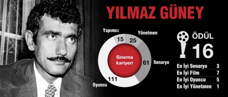 Yılmaz Güney'in de hayatı film oluyor