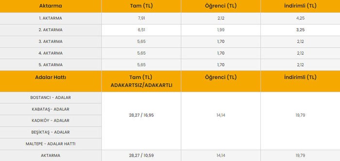 İstanbul Toplu Taşıma Ücretleri