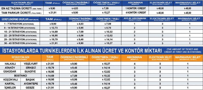 İstanbul Toplu Taşıma Ücretleri