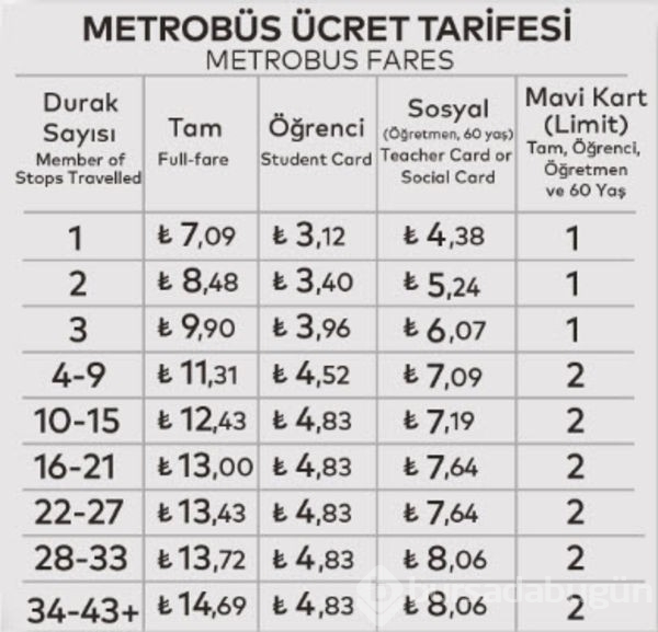 İstanbul Toplu Taşıma Ücretleri