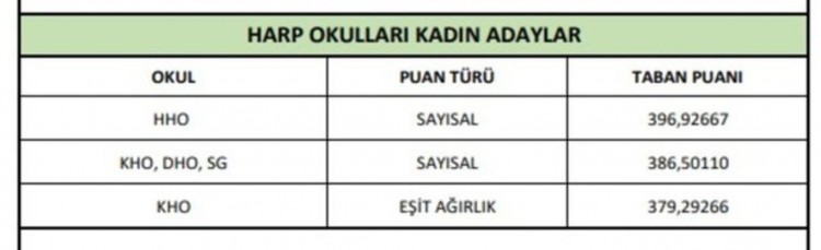 MSÜ baraj puanı kaç?