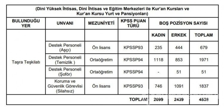 Diyanet personel alımı başvurusu nasıl yapılır?