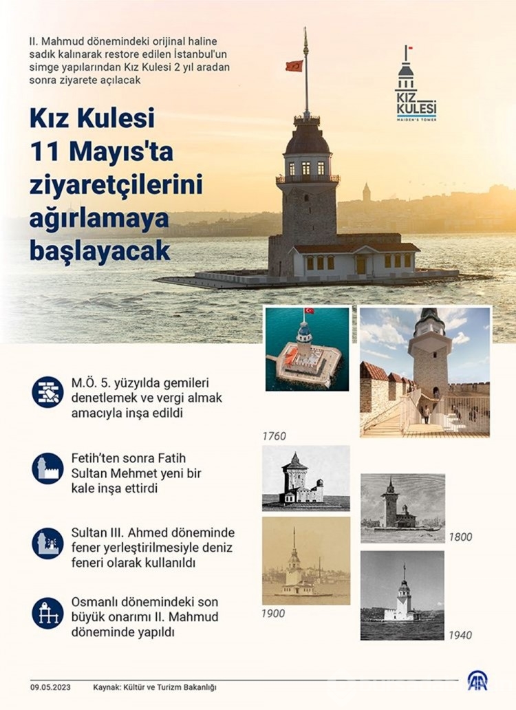 Kız Kulesi'nin açılış tarihi ve saati belli oldu
