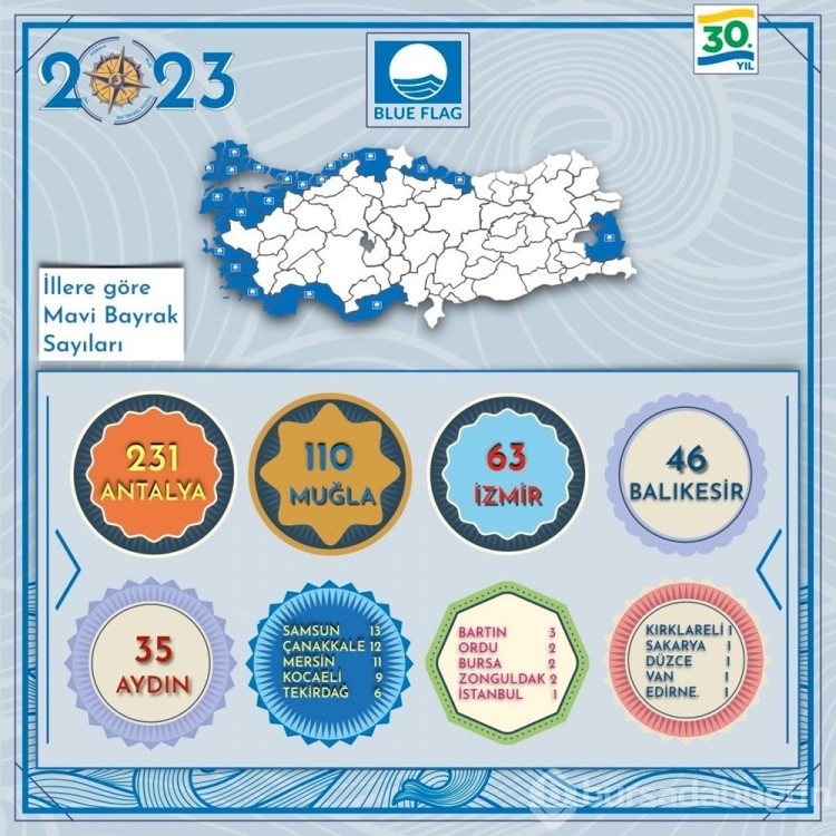 Türkiye'nin mavi bayraklı plajları