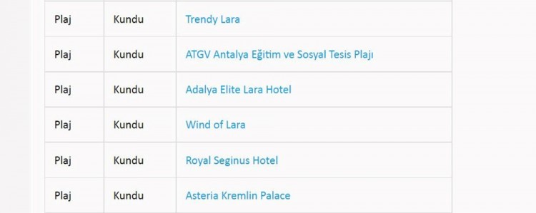 Türkiye'nin mavi bayraklı plajları