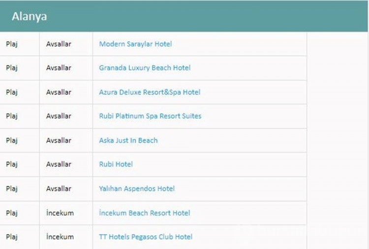 Türkiye'nin mavi bayraklı plajları