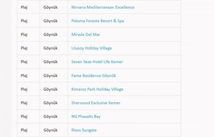 Türkiye'nin mavi bayraklı plajları