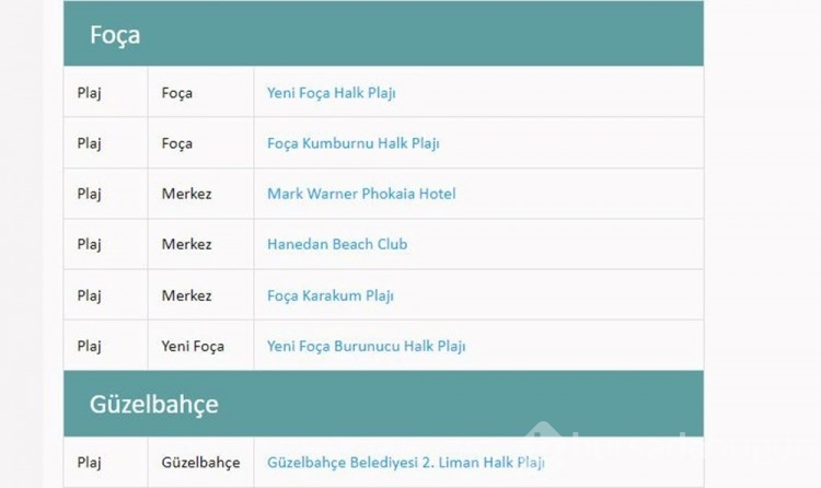 Türkiye'nin mavi bayraklı plajları