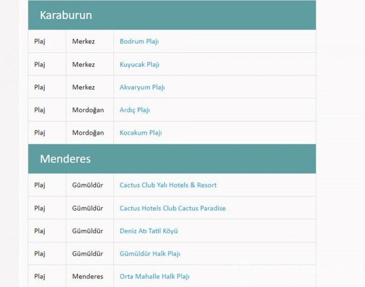Türkiye'nin mavi bayraklı plajları
