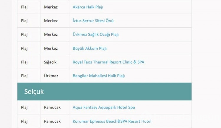 Türkiye'nin mavi bayraklı plajları