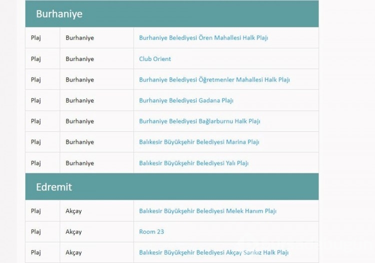 Türkiye'nin mavi bayraklı plajları