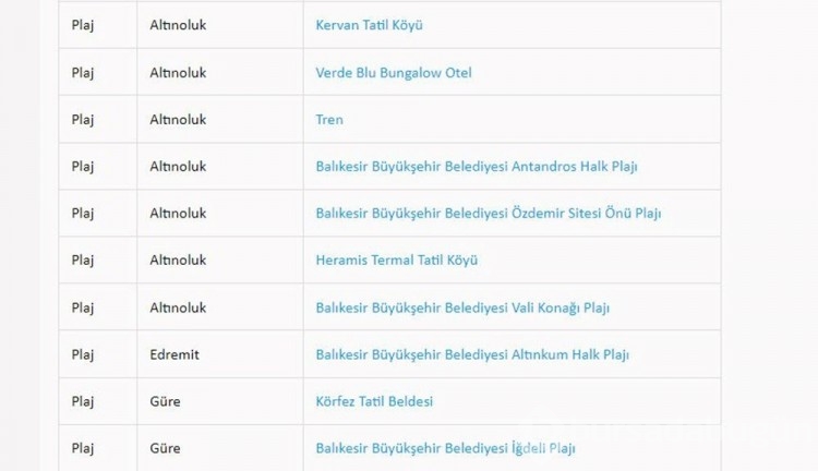 Türkiye'nin mavi bayraklı plajları