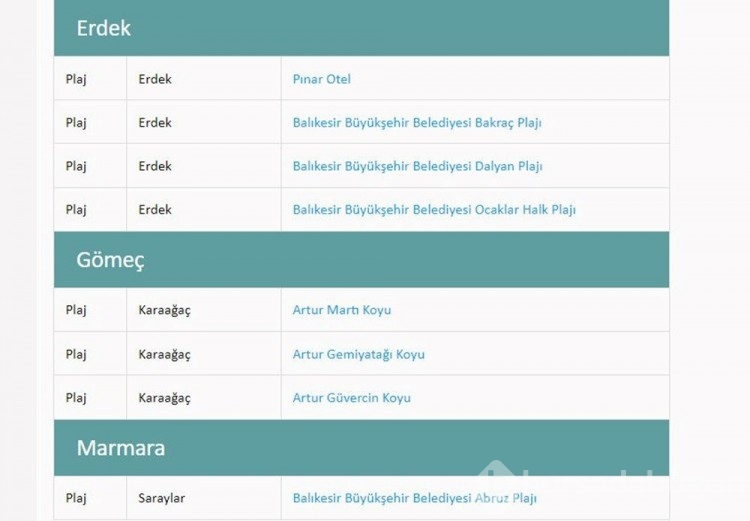 Türkiye'nin mavi bayraklı plajları