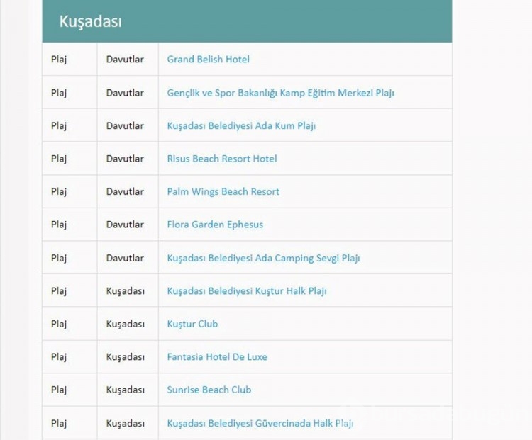 Türkiye'nin mavi bayraklı plajları