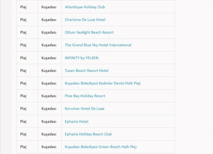 Türkiye'nin mavi bayraklı plajları
