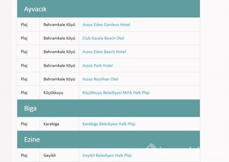 Türkiye'nin mavi bayraklı plajları