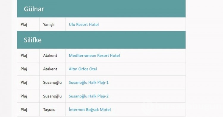 Türkiye'nin mavi bayraklı plajları
