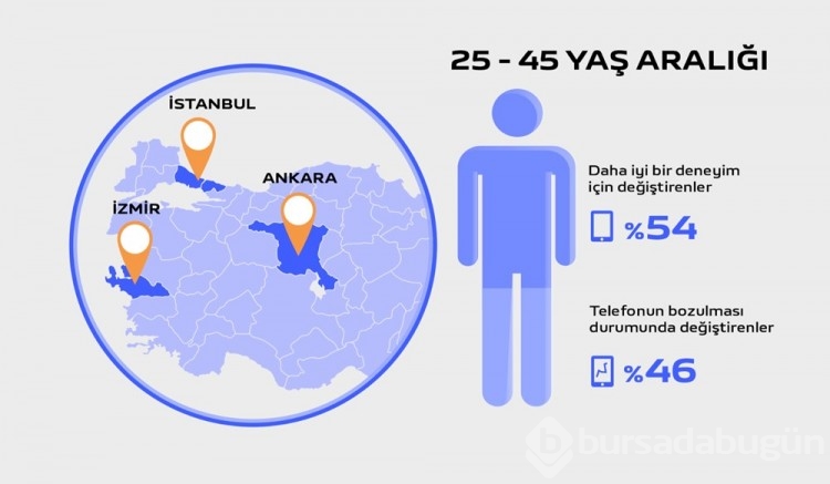 Vivo: Akıllı telefon kullanıcılarının kullanım ve satın alma tercihlerini açıkladı