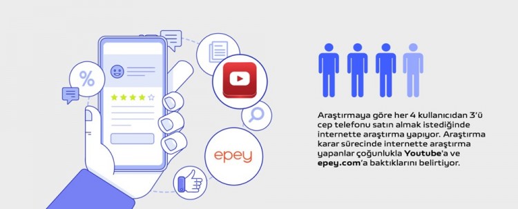 Vivo: Akıllı telefon kullanıcılarının kullanım ve satın alma tercihlerini açıkladı