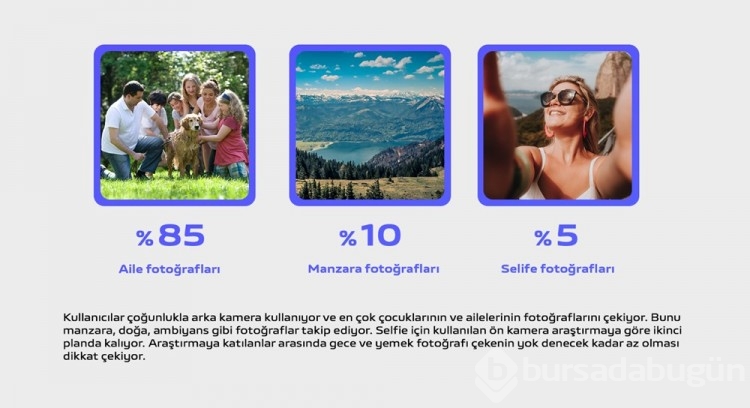 Vivo: Akıllı telefon kullanıcılarının kullanım ve satın alma tercihlerini açıkladı