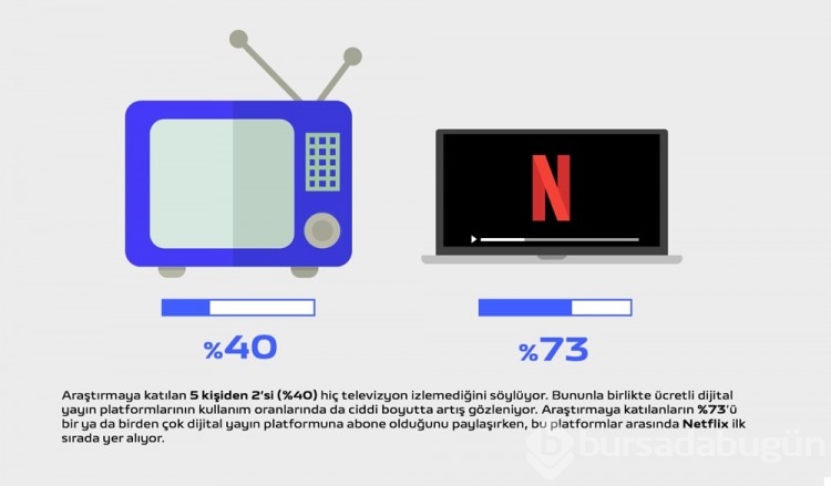 Vivo: Akıllı telefon kullanıcılarının kullanım ve satın alma tercihlerini açıkladı