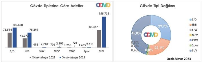 Otomotivde tüm zamanların rekoru kırıldı