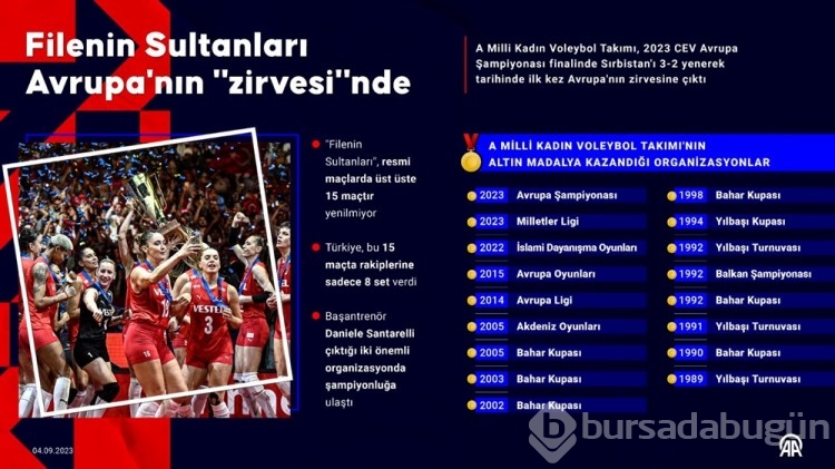 Voleybolda Avrupa Şampiyonası Rüya Takımı belli oldu