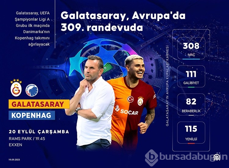 Galatasaray'ın Şampiyonlar Ligi'nde grup heyecanı başlıyor