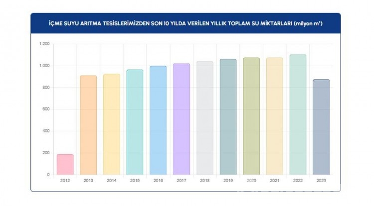 13 Ekim 2023 'İSKİ baraj doluluk oranları'