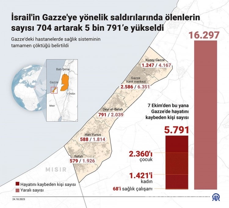 İsrail'den Hamas üyelerine idam çağrısı