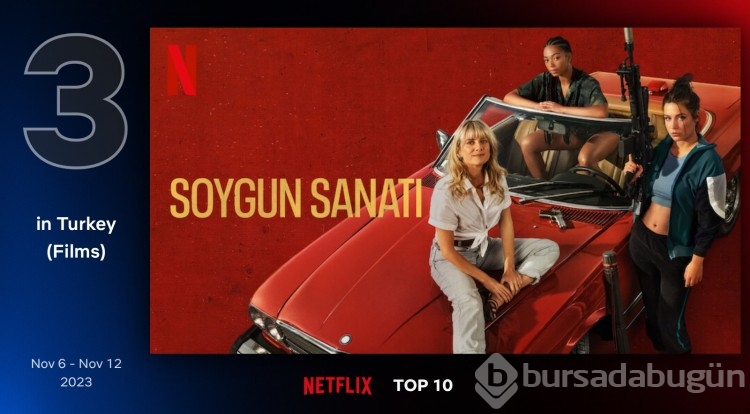 Netflix Türkiye'nin geçen hafta en çok izlenen filmleri belli oldu
