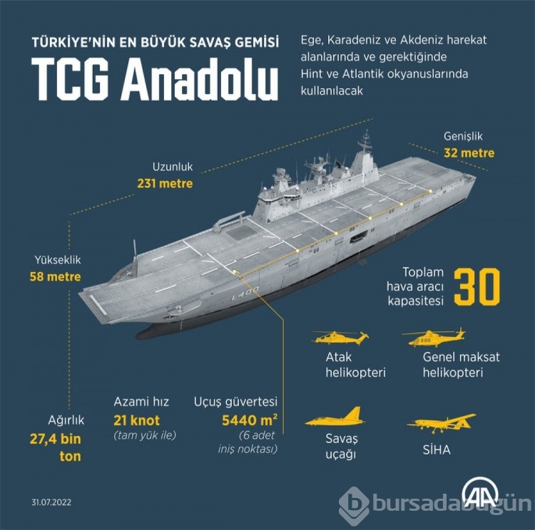 Dünyanın en büyük 10 savaş gemisi ve özellikleri
