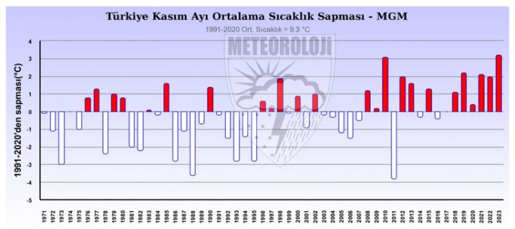 Türkiye'de 34 yıldan bu yana ilk kez oldu