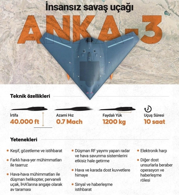 ANKA-3 ilk uçuşunu yaptı
