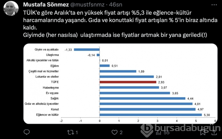 Ekonomistler TÜİK'in açıkladığı enflasyon rakamını nasıl değerlendirdi?
