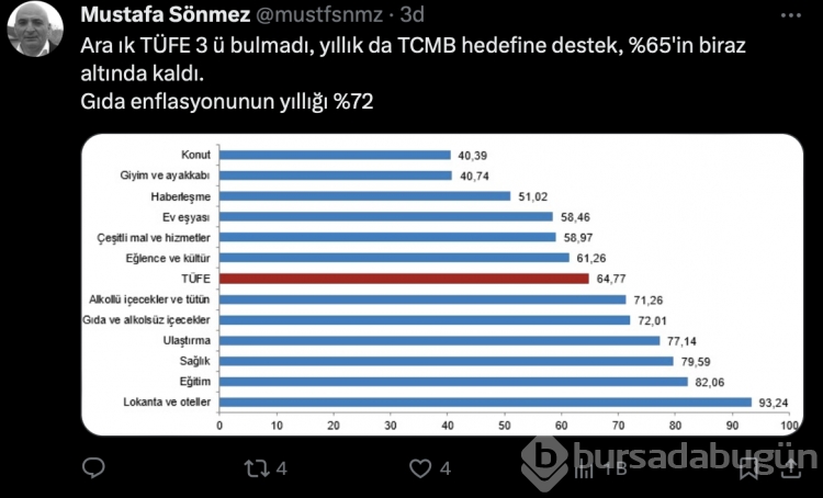 Ekonomistler TÜİK'in açıkladığı enflasyon rakamını nasıl değerlendirdi?
