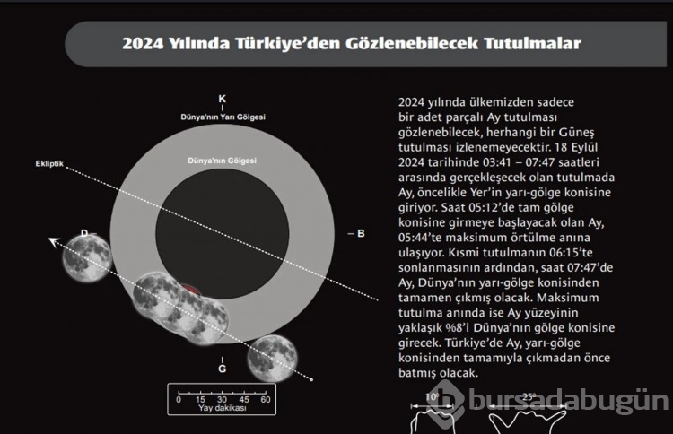 2024 yılında Türkiye'de görülecek gök olayları!