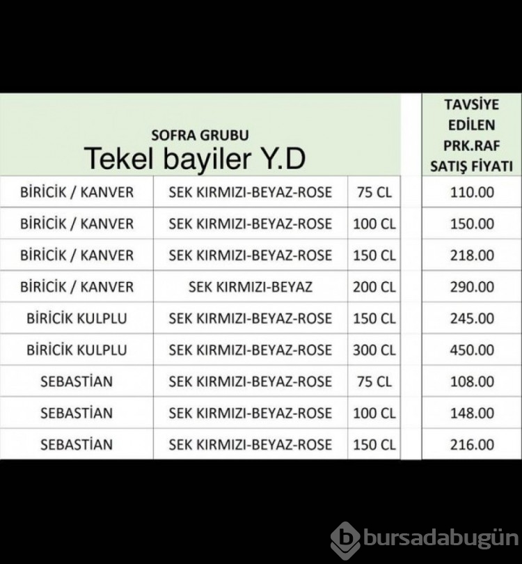 Alkollere zam gelmeye devam ediyor