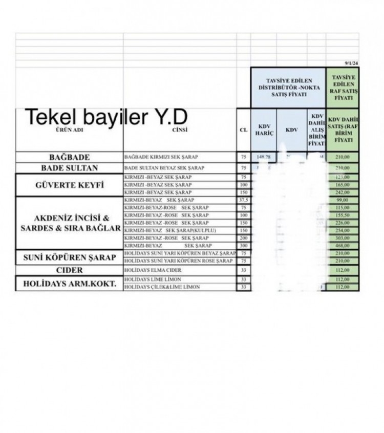 Alkollere zam gelmeye devam ediyor
