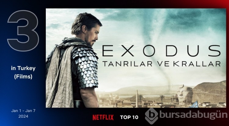 Netflix Türkiye'de geçen hafta en çok izlenen filmler belli oldu
