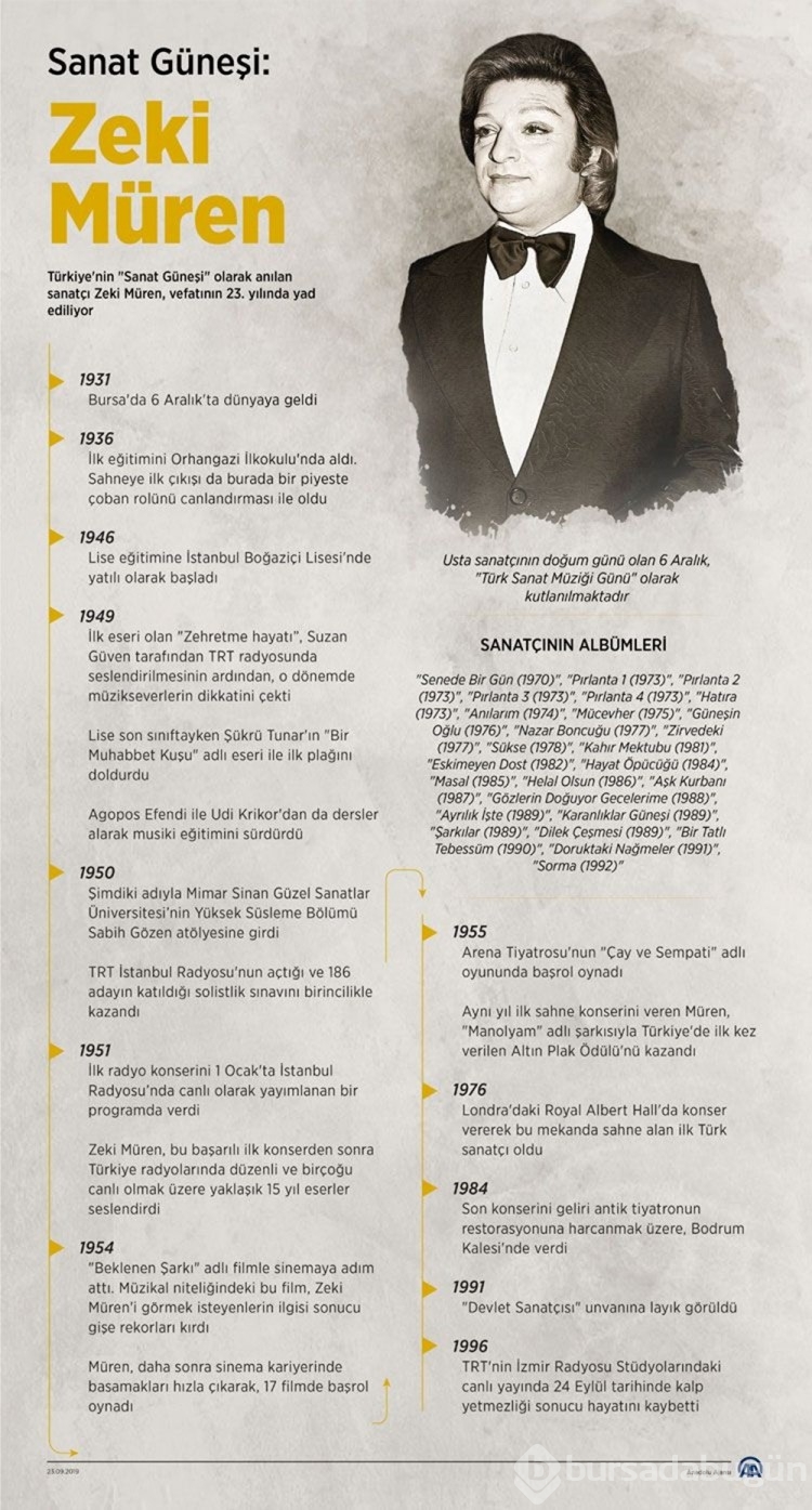 İntihar iddiası gündem oldu: Zeki Müren ne zaman, nasıl öldü?

