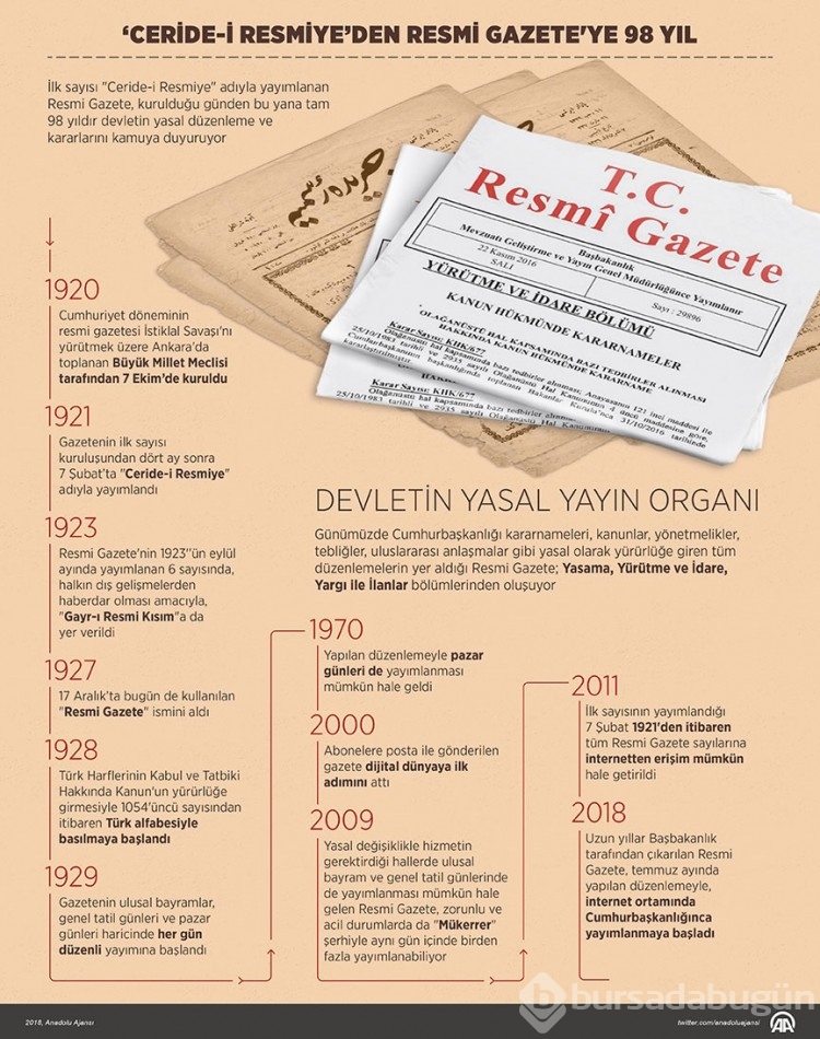 "Resmi Gazete" 103 yaşında