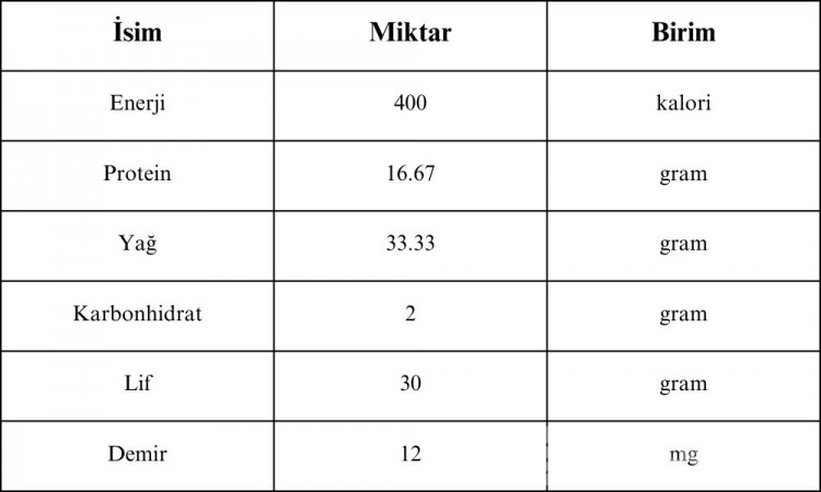 Çörek otunun faydaları nelerdir? Çörek otu nasıl tüketilmelidir?