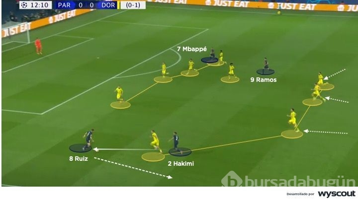 Mesele PSG'nin elenmesi değil, PSG'nin Dortmund'a iki maçta da gol atamaması
