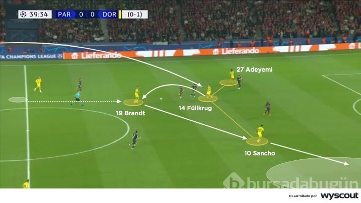 Mesele PSG'nin elenmesi değil, PSG'nin Dortmund'a iki maçta da gol atamaması
