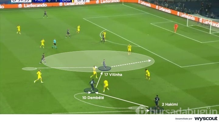 Mesele PSG'nin elenmesi değil, PSG'nin Dortmund'a iki maçta da gol atamaması
